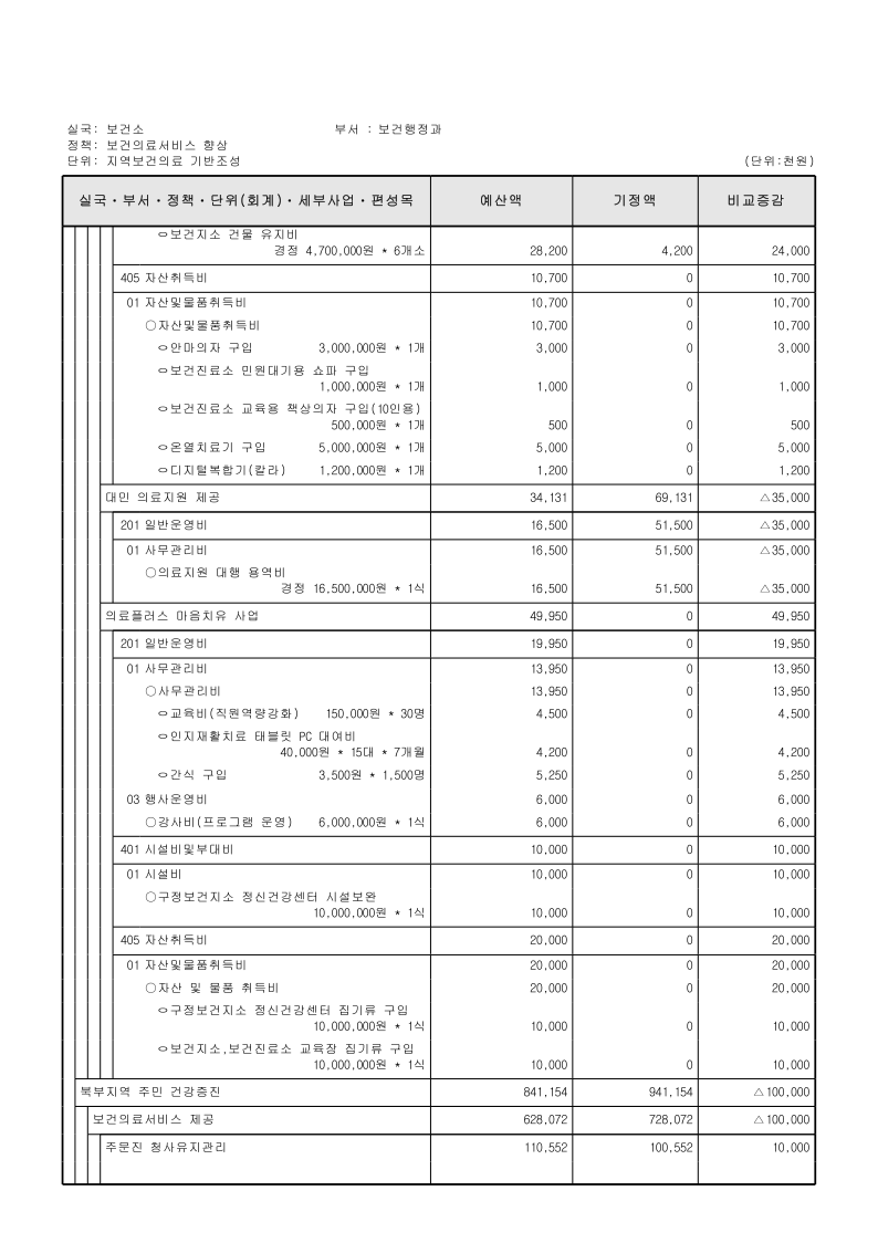 page2