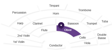오보에 위치 : 지휘자 기준 바로 앞에 있습니다.
