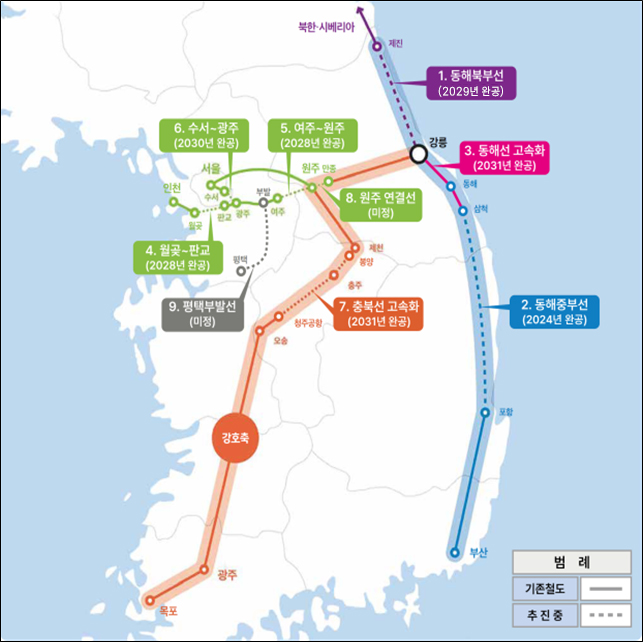 1. 동해북부선(2029년 완공) - 강릉 ~ 제진 / 2. 동해중부선(2024년 완공) - 포항 ~ 삼척 / 3. 동해선 고속화(2031년 완공) - 강릉 ~ 동해 ~ 삼척 / 4. 월곶 ~ 판교 (2028년 완공) / 5. 여주 ~ 원주 (2028년 완공) / 6. 수서 ~ 광주 (2030년 완공) / 7. 충북선 고속화(2031년 완공) - 청주공항 ~ 충주 ~ 봉양 / 8. 원주 연결선 (미정) / 9. 평택부발선 (미정)