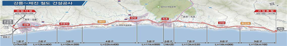 강릉 ~ 제진 철도 건설공사 전체 사진 - 과업시점 남강기(현) 남강릉 신호장 ~ 강릉 : 1공구 L=7km700 / 강릉 ~ 주문진 : 2공구 L=12km400 / 주문진 ~ 38선 : 3공구 L=10km300 / 38선 ~ 양양 : 4공구 L=22km400 / 양양 ~ 속초 : 5공구 L=11km900 / 속초 ~ 춘천~속초 : 6공구 L=4km350 / 춘천~속초 ~ : 7공구 L=13km530 / ~ 간성 ~ : 8공구 L=14km000 / ~ 화진포 ~ 과업종점/제진 : 9공구 L=15km160