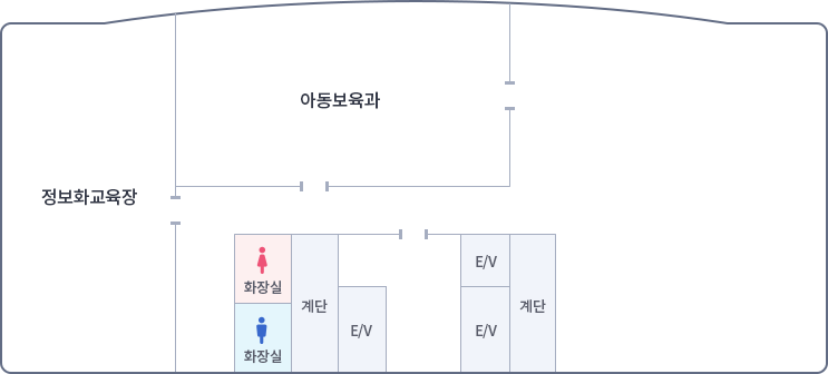 가운데 입구를 중심으로 왼쪽에 엘리베이터 계단 여자화장실, 남자화장실이 있고, 오른쪽으로 엘리베이터 2개 계단, 입구로 나가서 왼쪽부터 시계방향으로 정보화교육장, 아동보육과