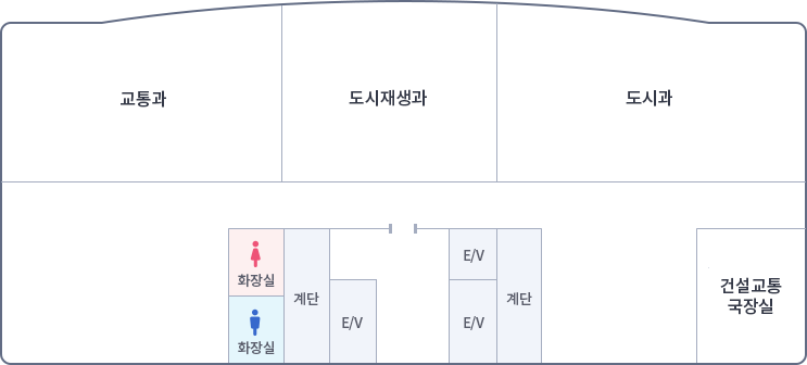 가운데 입구를 중심으로 왼쪽에 엘리베이터 계단 여자화장실, 남자화장실이 있고, 오른쪽으로 엘리베이터 2개 계단, 입구로 나가서 왼쪽부터 시계방향으로 교통과, 도시재생과, 도시과, 건설교통국장실