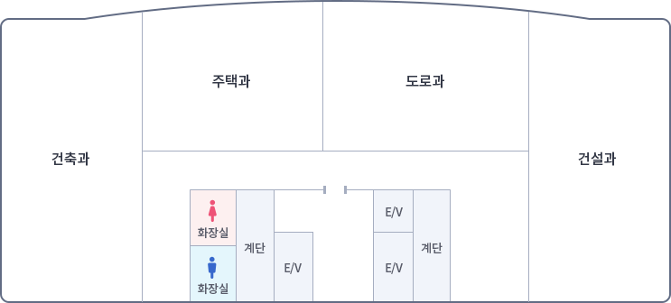 가운데 입구를 중심으로 왼쪽에 엘리베이터 계단 여자화장실, 남자화장실이 있고, 오른쪽으로 엘리베이터 2개 계단, 입구로 나가서 왼쪽부터 시계방향으로 건축과, 주택과, 도로과, 건설과