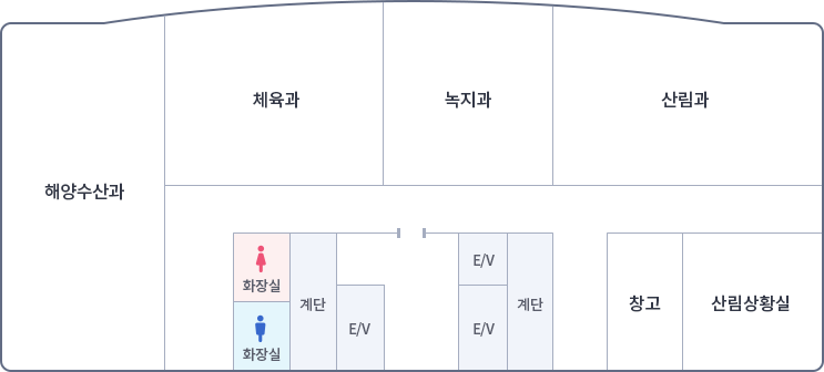 가운데 입구를 중심으로 왼쪽에 엘리베이터 계단 여자화장실, 남자화장실이 있고, 오른쪽으로 엘리베이터 2개 계단, 입구로 나가서 왼쪽부터 시계방향으로 해양수산과, 체육과, 녹지과, 산림과, 산림상황실, 창고