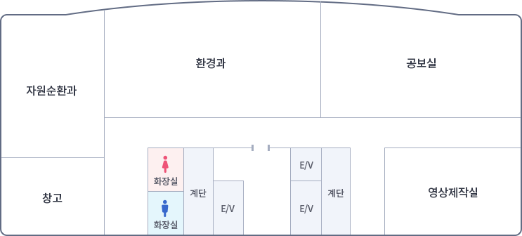가운데 입구를 중심으로 왼쪽에 엘리베이터 계단 여자화장실, 남자화장실이 있고, 오른쪽으로 엘리베이터 2개 계단, 입구로 나가서 왼쪽부터 시계방향으로 창고, 자원순환과, 환경과, 공보관, 영상제작실