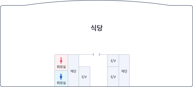 가운데 입구를 중심으로 왼쪽에 엘리베이터 계단 여자화장실, 남자화장실이 있고, 오른쪽으로 엘리베이터 2개 계단, 입구로 나가서 식당