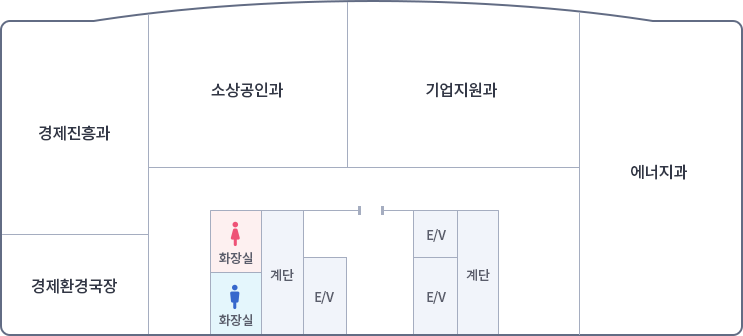 가운데 입구를 중심으로 왼쪽에 엘리베이터 계단 여자화장실, 남자화장실이 있고, 오른쪽으로 엘리베이터 2개 계단, 입구로 나가서 왼쪽부터 시계방향으로 경제환경국장, 경제진흥과, 소상공인과, 기업지원과, 에너지과